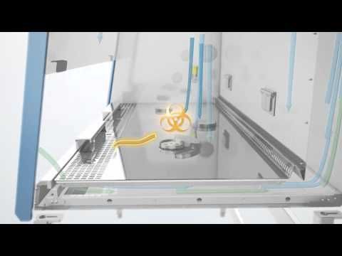 EN 12469 Certified Biological Safety Cabinet Animation