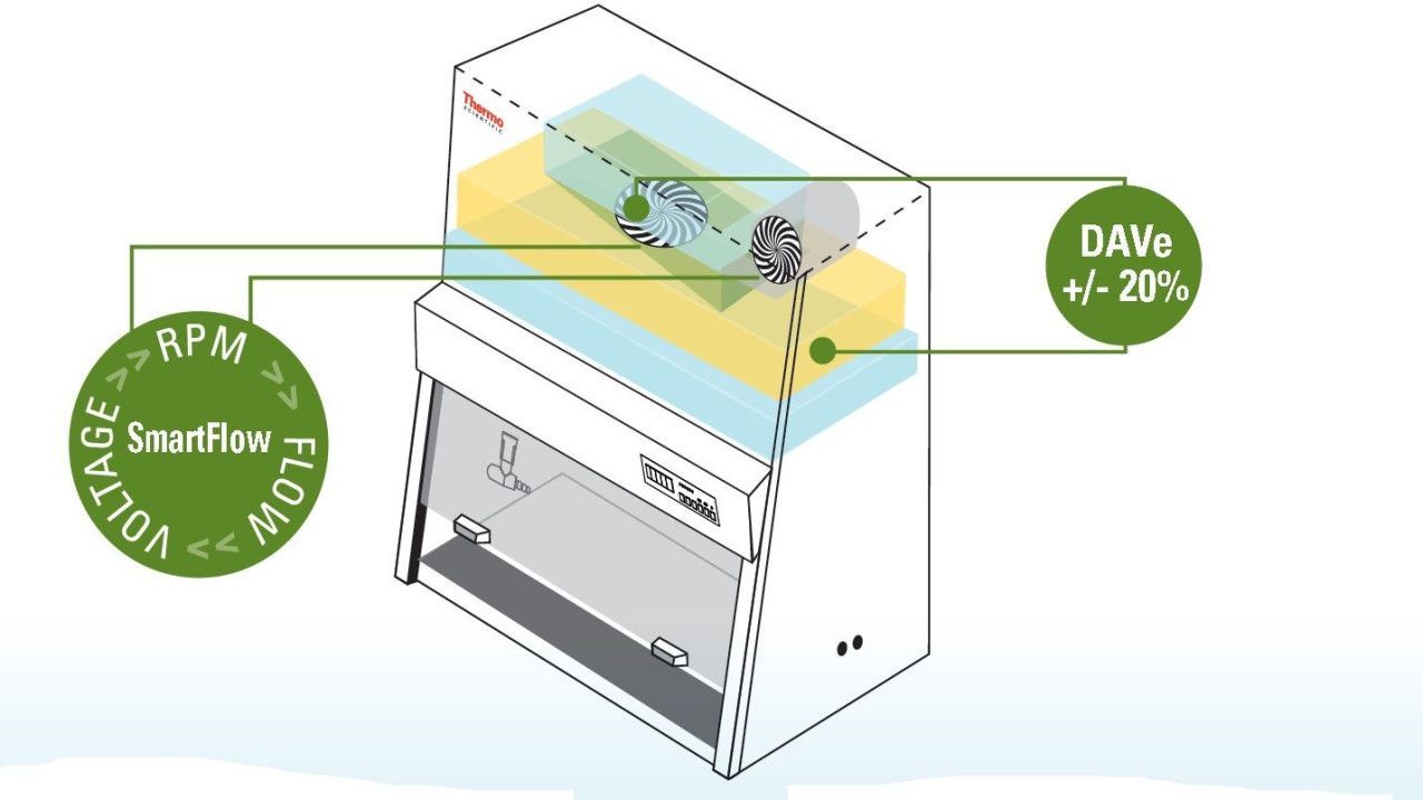 Smartflow illustratie